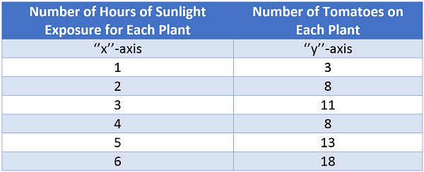 scatter diagram: definition & examples