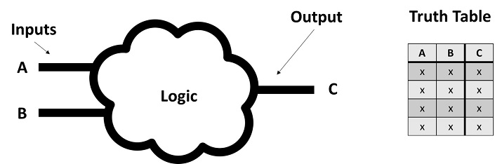 a generalized logic gate schematic symbol