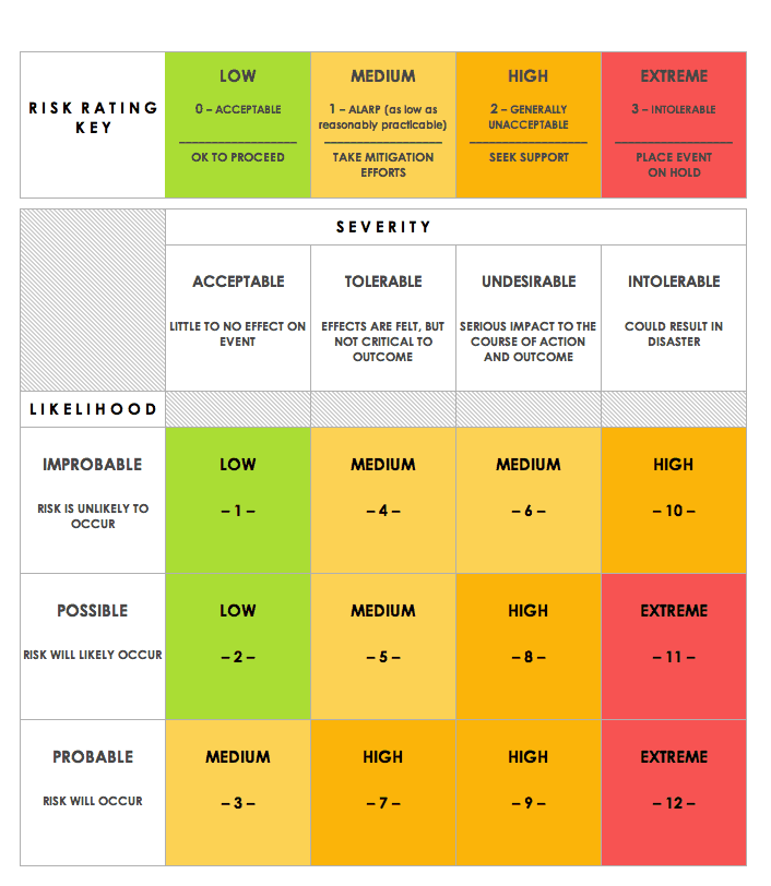 risk assessment matrix