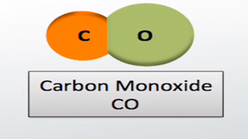 diatomic molecule: definition & example