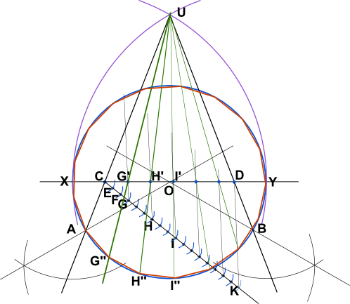 heptadecagon construction