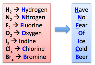 diatomic molecule: definition & example