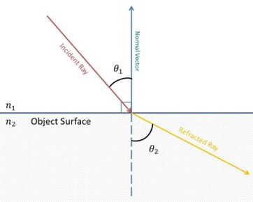 refraction diagram