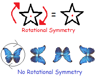 what is the order of rotational symmetry?