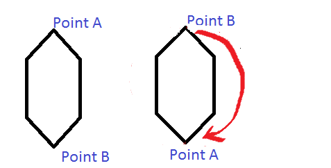 what is rotational symmetry? - definition & examples