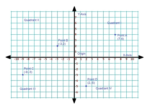 coordinate system in geometry: definition & types