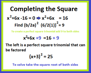 completing the square