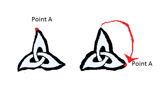 what is rotational symmetry? - definition & examples
