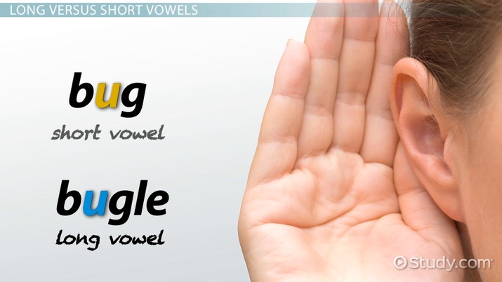 long & short vowels: sounds & word examples