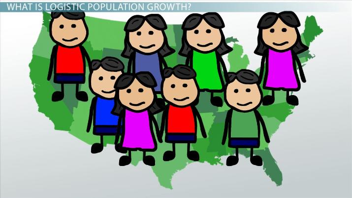 logistic population growth: equation, definition & graph